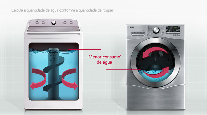 Sensor de carga Inteligente